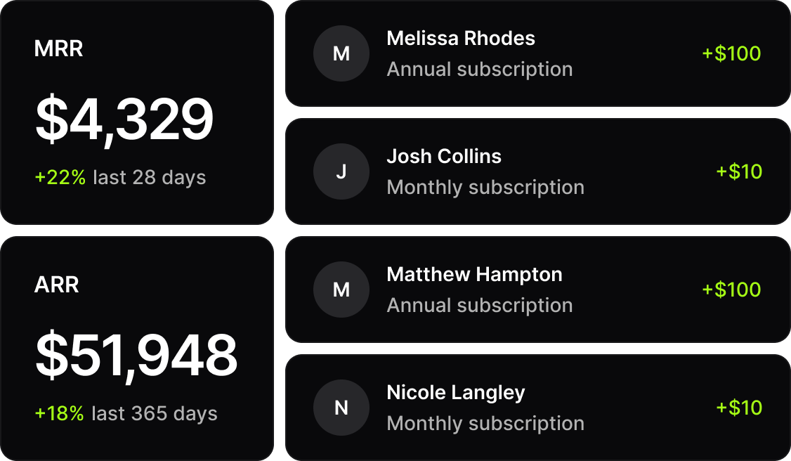 Screenshot of revenue insights